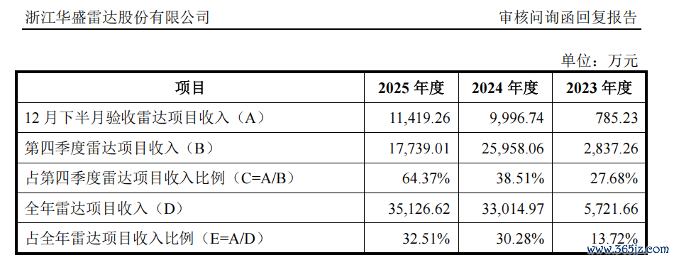 起首：讲演材料